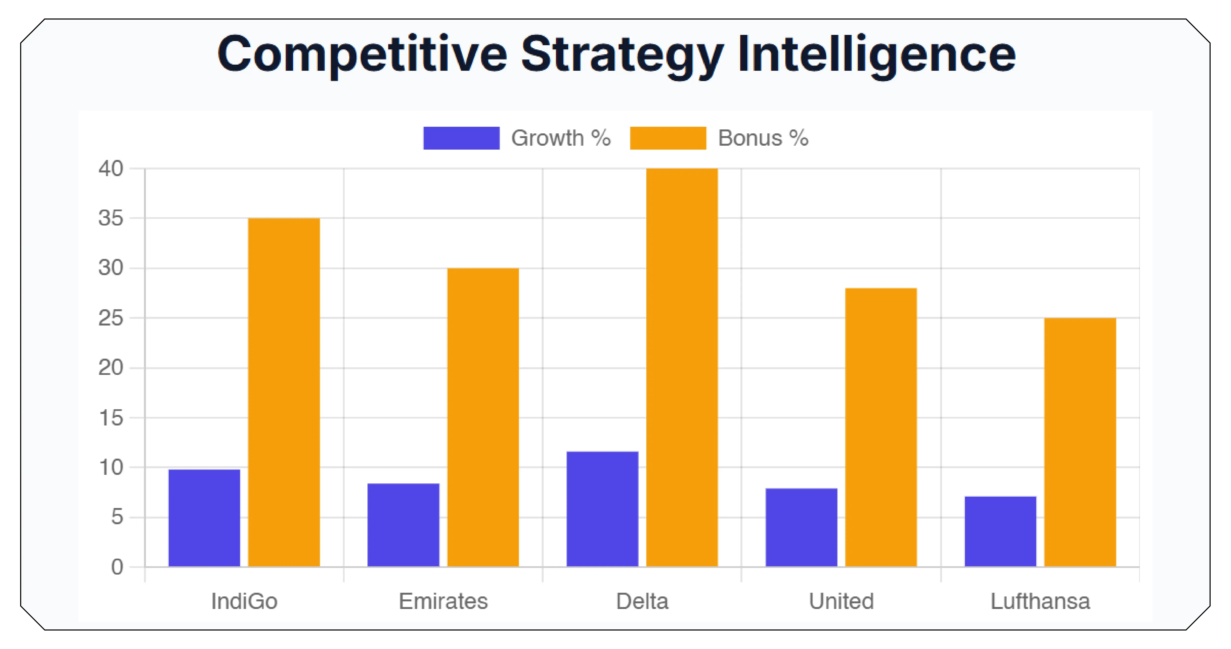 Why Loyalty Pricing Data Matters